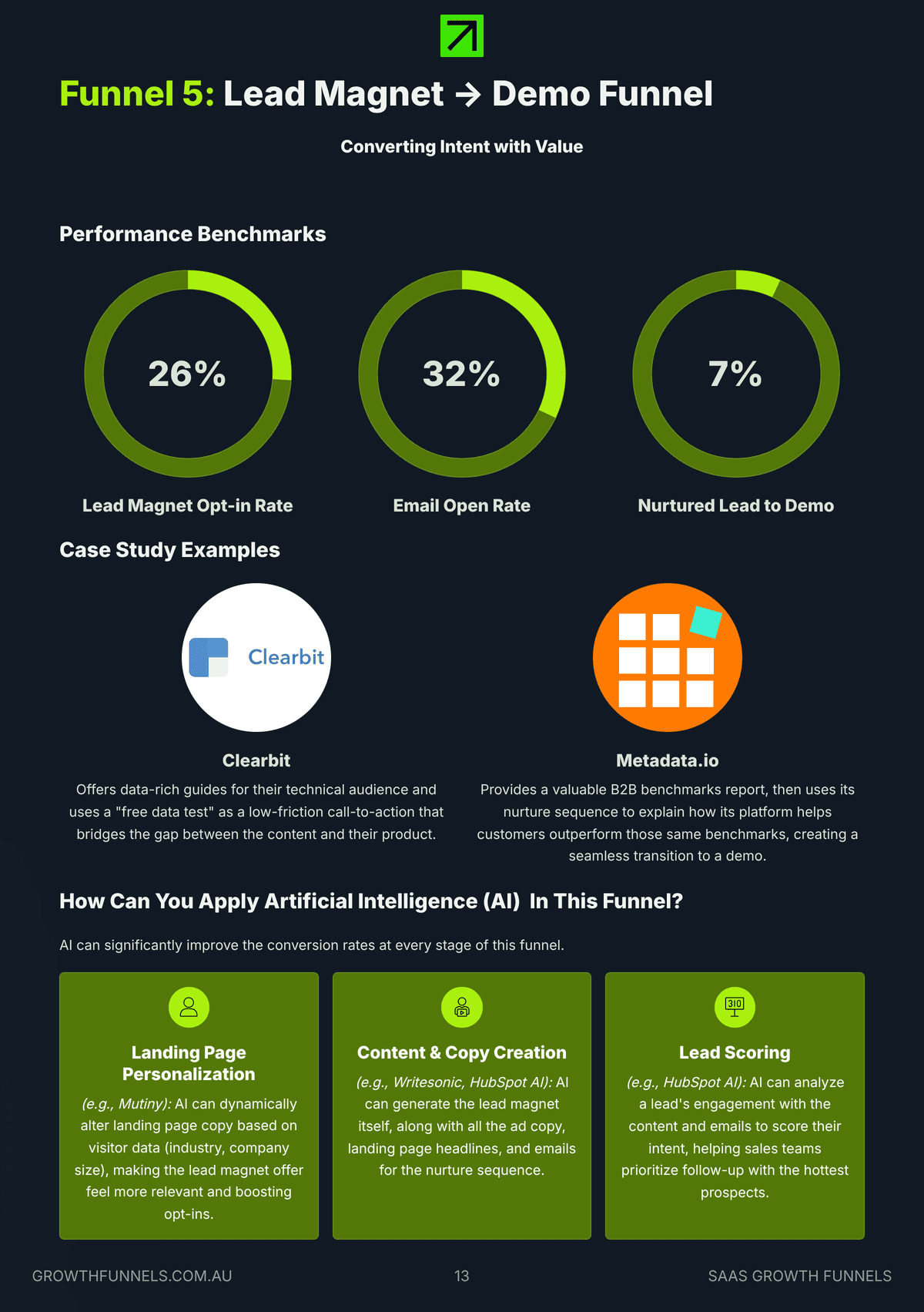 Industry metrics and benchmarks preview