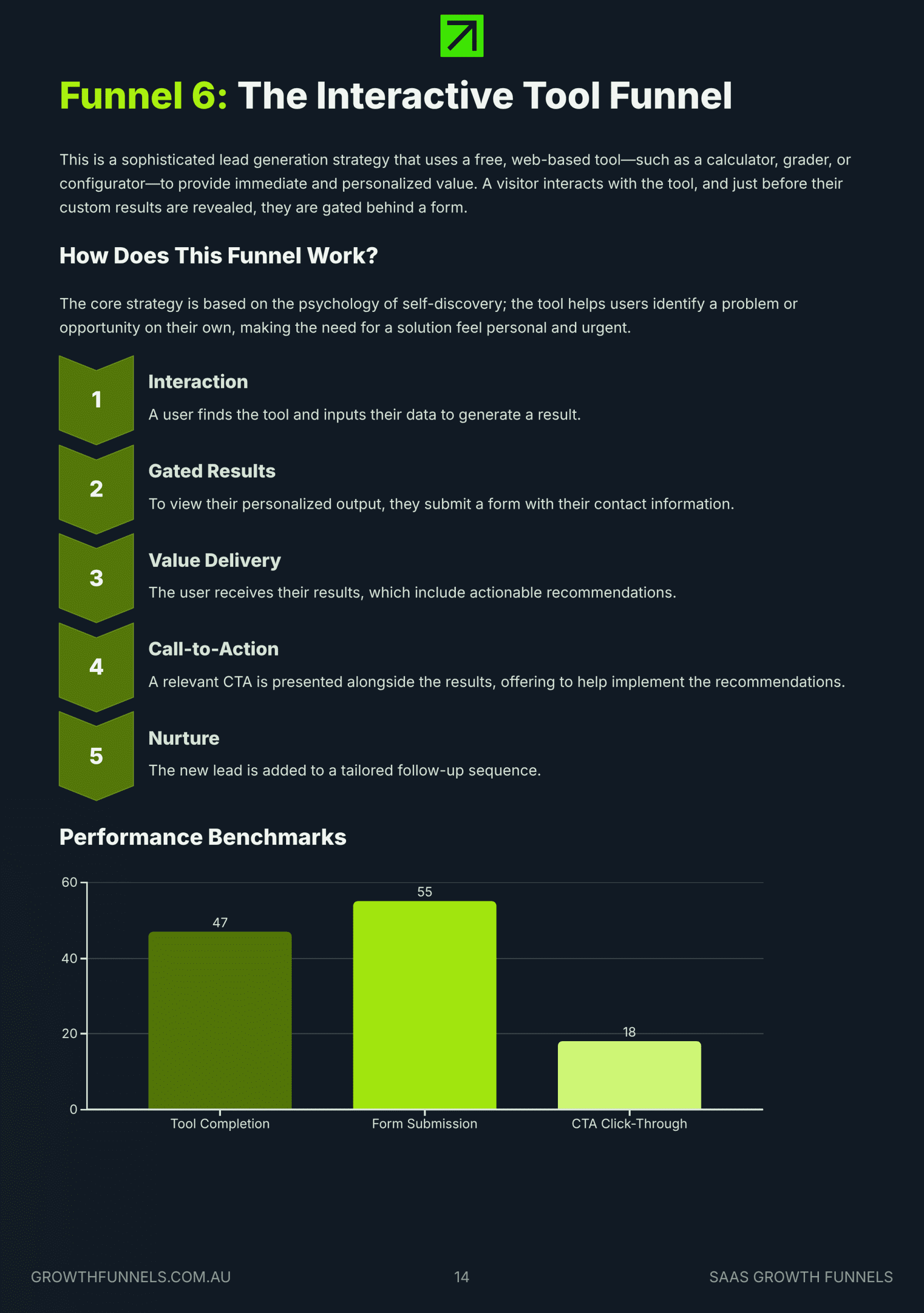 14_Funnel-6-The-Interactive-Tool-Funnel
