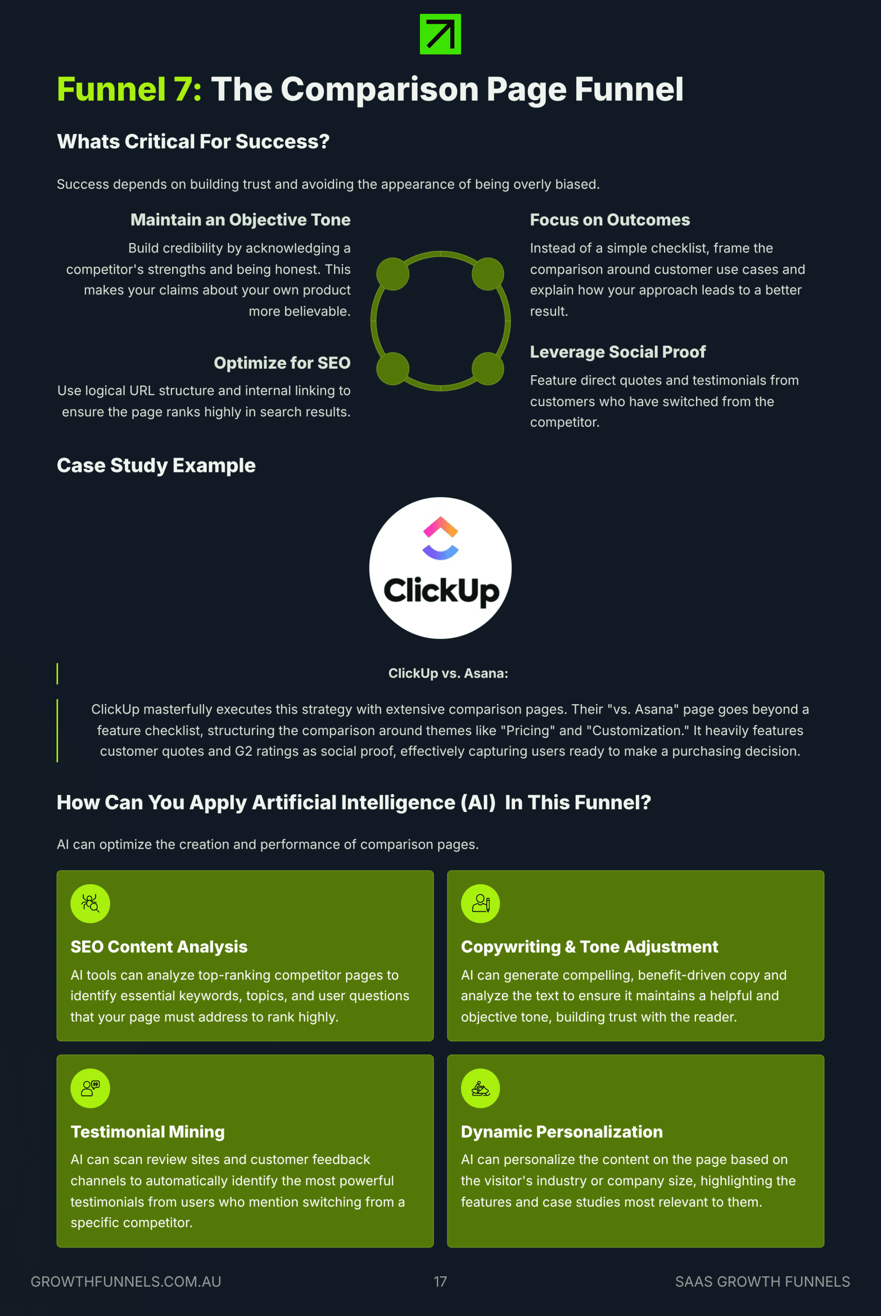 17_Funnel-7-The-Comparison-Page-Funnel