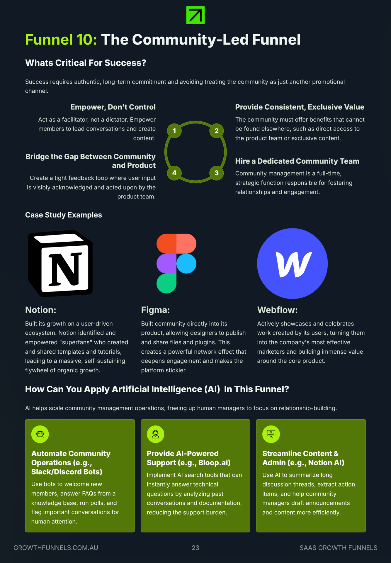 23_Funnel-10-The-Community-Led-Funnel