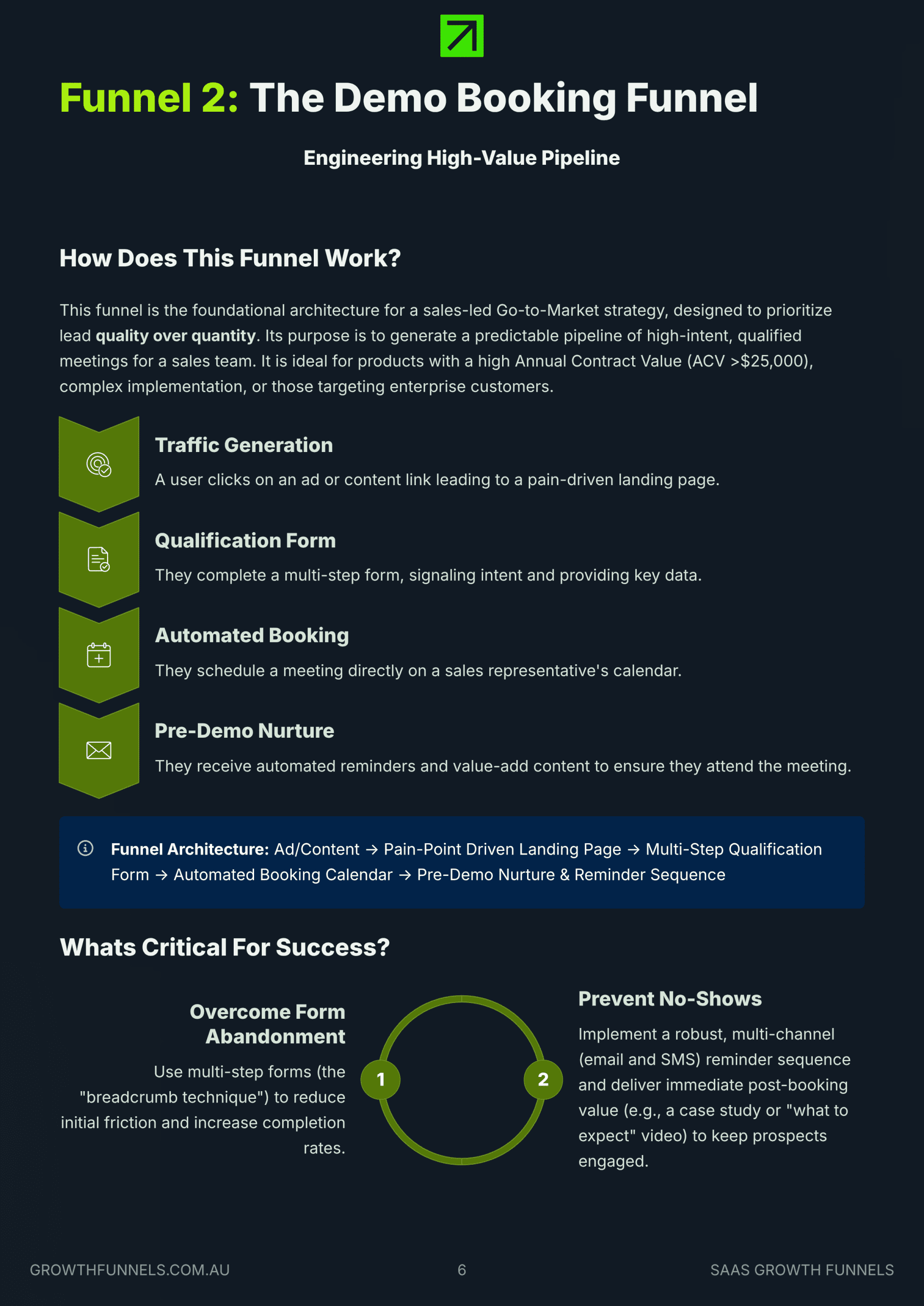 6_Funnel-2-The-Demo-Booking-Funnel