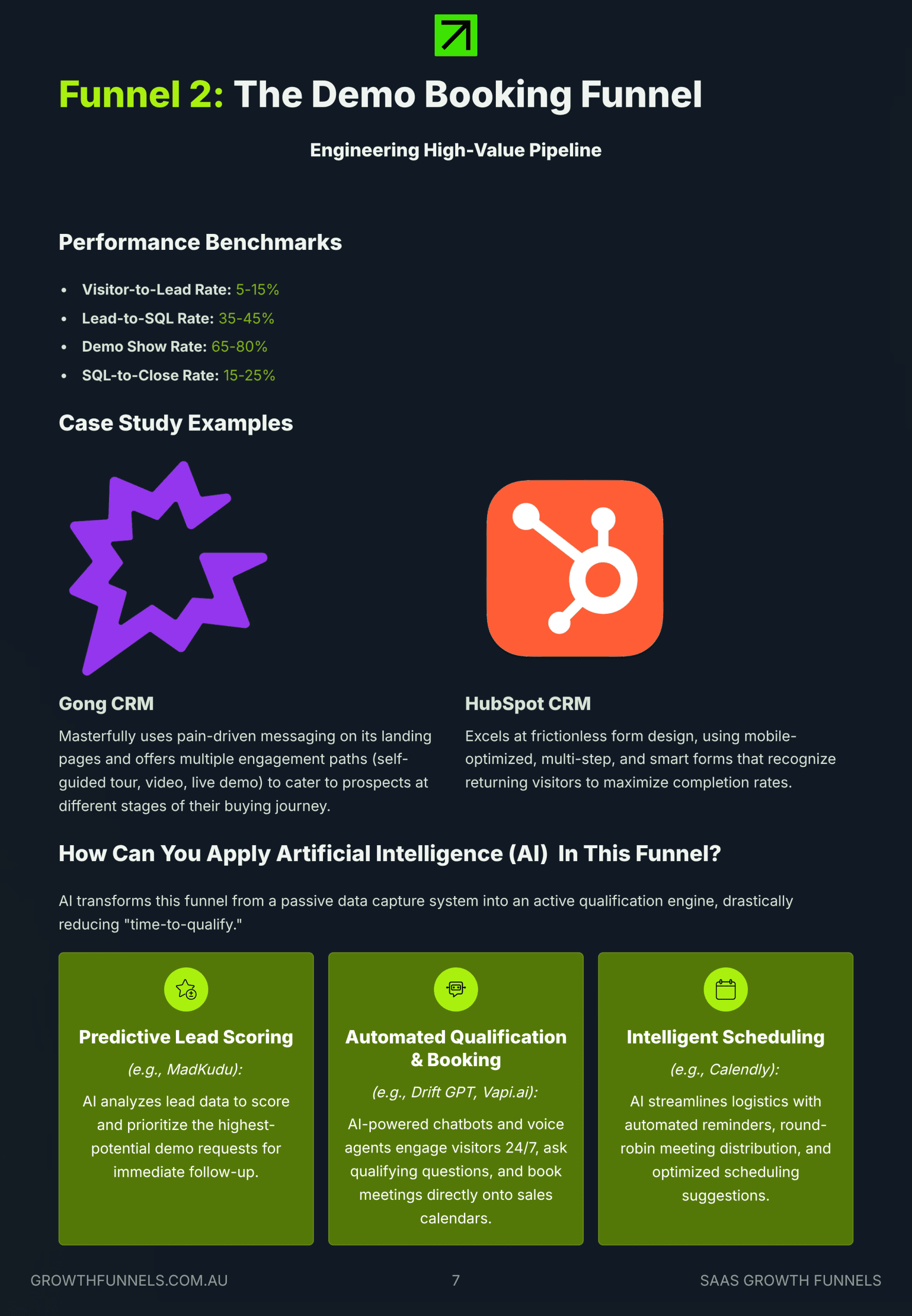 7_Funnel-2-The-Demo-Booking-Funnel