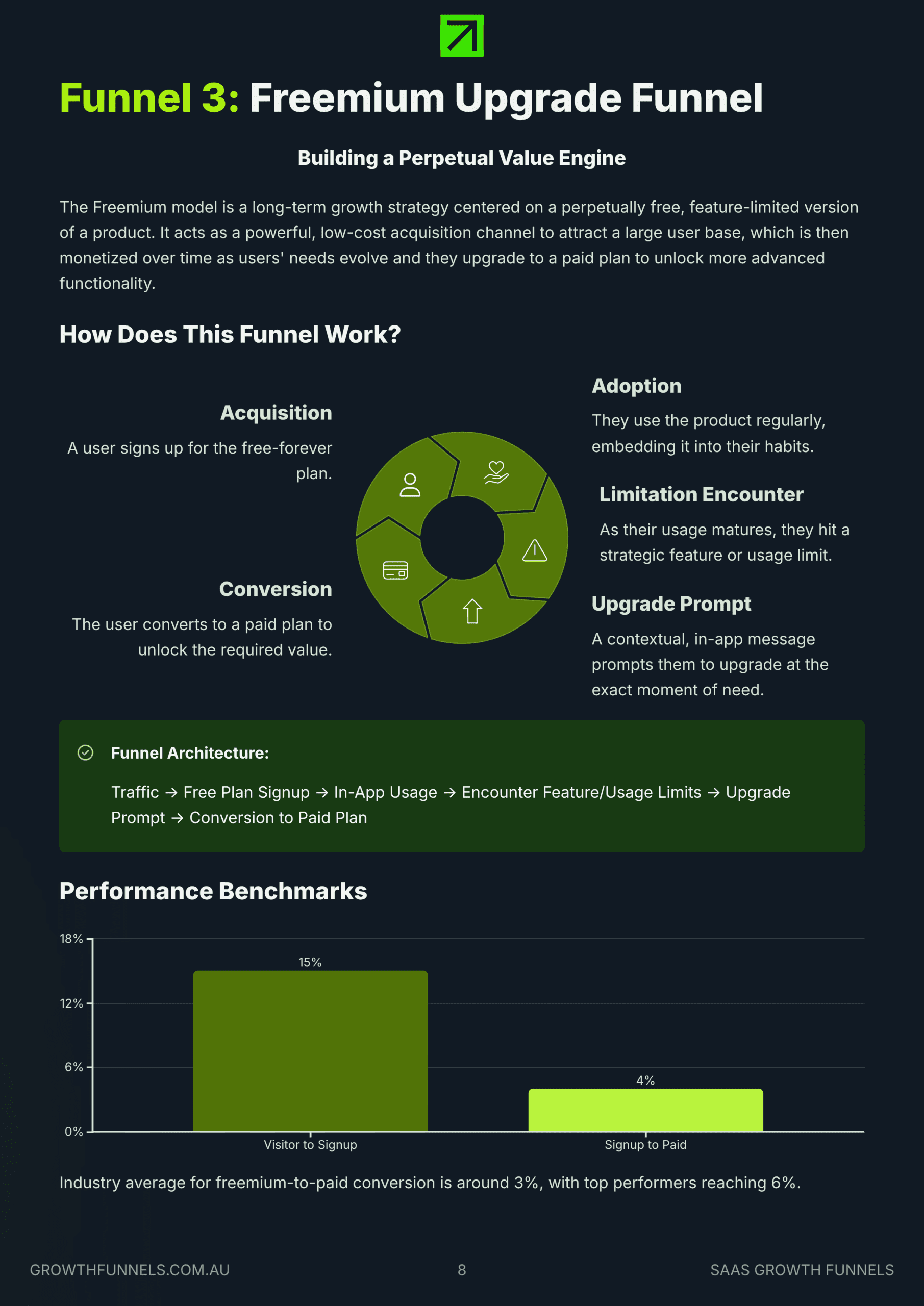 8_Funnel-3-Freemium-Upgrade-Funnel