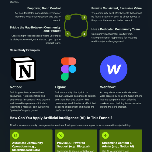 23_Funnel-10-The-Community-Led-Funnel